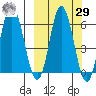 Zachary Bay tide chart for Friday, September 29, 2023