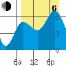 Zachary Bay tide chart for Wednesday, September 6, 2023