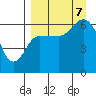 Zachary Bay tide chart for Thursday, September 7, 2023