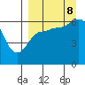 Zachary Bay tide chart for Friday, September 8, 2023