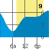 Zachary Bay tide chart for Saturday, September 9, 2023