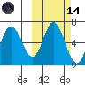 Zachary Bay tide chart for Saturday, October 14, 2023