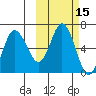 Zachary Bay tide chart for Sunday, October 15, 2023