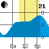 Zachary Bay tide chart for Saturday, October 21, 2023