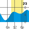 Zachary Bay tide chart for Monday, October 23, 2023