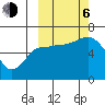 Zachary Bay tide chart for Friday, October 6, 2023