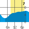 Zachary Bay tide chart for Saturday, October 7, 2023