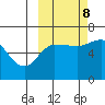 Zachary Bay tide chart for Sunday, October 8, 2023