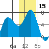 Zachary Bay tide chart for Wednesday, November 15, 2023