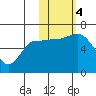 Zachary Bay tide chart for Saturday, November 4, 2023