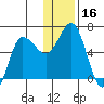 Zachary Bay tide chart for Saturday, December 16, 2023