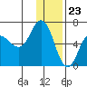 Zachary Bay tide chart for Saturday, December 23, 2023