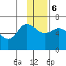 Zachary Bay tide chart for Wednesday, December 6, 2023