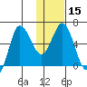Zachary Bay tide chart for Monday, January 15, 2024