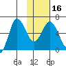 Zachary Bay tide chart for Tuesday, January 16, 2024