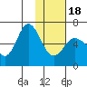 Zachary Bay tide chart for Thursday, January 18, 2024
