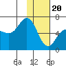 Zachary Bay tide chart for Saturday, January 20, 2024