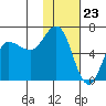 Zachary Bay tide chart for Tuesday, January 23, 2024