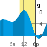 Zachary Bay tide chart for Tuesday, January 9, 2024