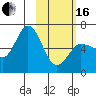 Zachary Bay tide chart for Friday, February 16, 2024