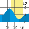 Zachary Bay tide chart for Saturday, February 17, 2024