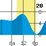 Zachary Bay tide chart for Tuesday, February 20, 2024