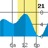 Zachary Bay tide chart for Wednesday, February 21, 2024