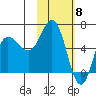 Zachary Bay tide chart for Thursday, February 8, 2024