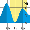 Zachary Bay tide chart for Friday, March 29, 2024