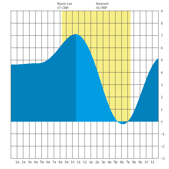 Zachary Bay tide chart for Wednesday, March 6, 2024