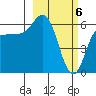 Zachary Bay tide chart for Wednesday, March 6, 2024