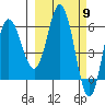 Zachary Bay tide chart for Saturday, March 9, 2024