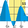 Zachary Bay tide chart for Thursday, April 11, 2024
