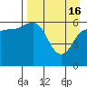 Zachary Bay tide chart for Tuesday, April 16, 2024