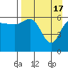 Zachary Bay tide chart for Wednesday, April 17, 2024