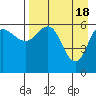 Zachary Bay tide chart for Thursday, April 18, 2024