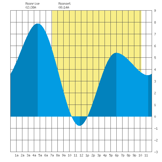 Zachary Bay tide chart for Saturday, April 27, 2024