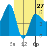 Zachary Bay tide chart for Saturday, April 27, 2024