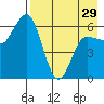 Zachary Bay tide chart for Monday, April 29, 2024