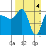 Zachary Bay tide chart for Thursday, April 4, 2024