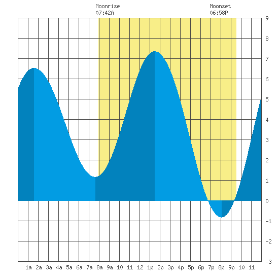 Zachary Bay tide chart for Saturday, April 6, 2024