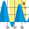 Zachary Bay tide chart for Tuesday, April 9, 2024