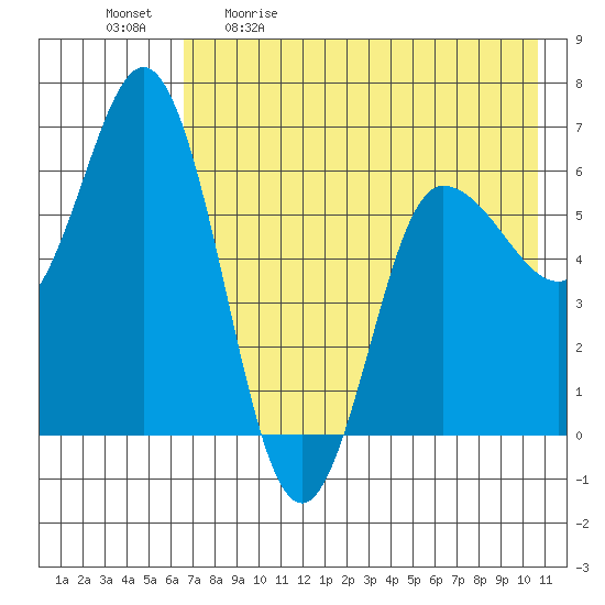 Zachary Bay tide chart for Saturday, May 11, 2024