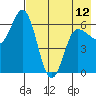 Zachary Bay tide chart for Sunday, May 12, 2024