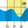 Zachary Bay tide chart for Thursday, May 16, 2024