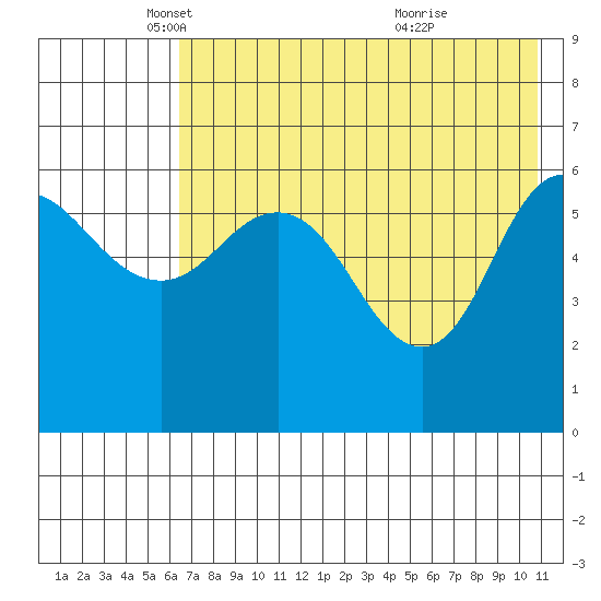Zachary Bay tide chart for Friday, May 17, 2024