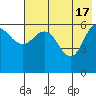 Zachary Bay tide chart for Friday, May 17, 2024