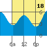Zachary Bay tide chart for Saturday, May 18, 2024
