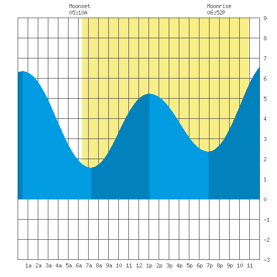 Zachary Bay tide chart for Sunday, May 19, 2024