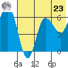 Zachary Bay tide chart for Thursday, May 23, 2024